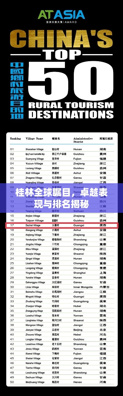 桂林全球瞩目，卓越表现与排名揭秘