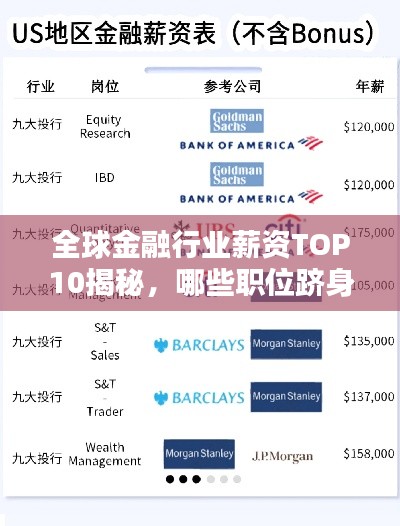 全球金融行业薪资TOP10揭秘，哪些职位跻身高薪榜单？