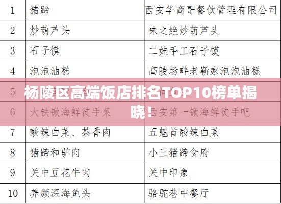 杨陵区高端饭店排名TOP10榜单揭晓！