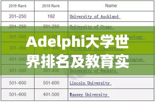 Adelphi大学世界排名及教育实力深度解析