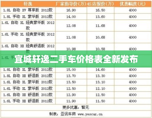 宜城轩逸二手车价格表全新发布