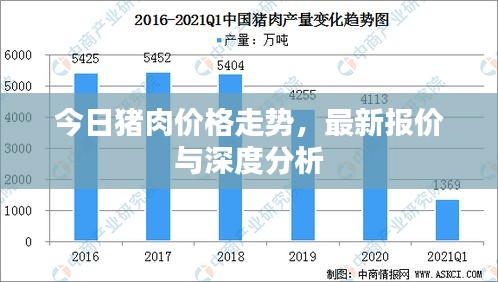 今日猪肉价格走势，最新报价与深度分析