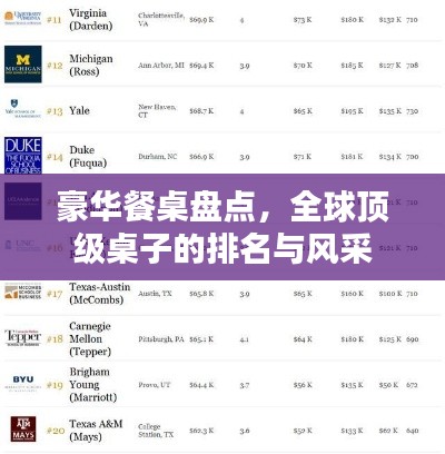 豪华餐桌盘点，全球顶级桌子的排名与风采