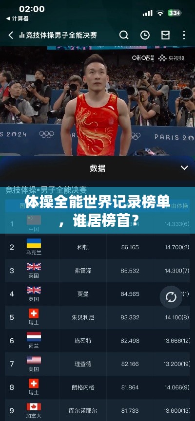 体操全能世界记录榜单，谁居榜首？