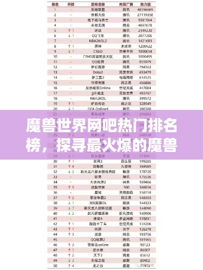 魔兽世界网吧热门排名榜，探寻最火爆的魔兽游戏场所！