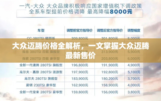 大众迈腾价格全解析，一文掌握大众迈腾最新售价