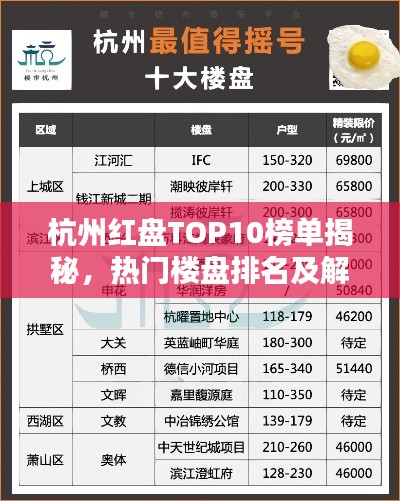 杭州红盘TOP10榜单揭秘，热门楼盘排名及解析