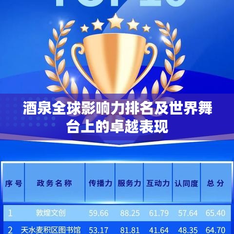 酒泉全球影响力排名及世界舞台上的卓越表现