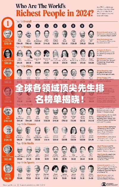 全球各领域顶尖先生排名榜单揭晓！