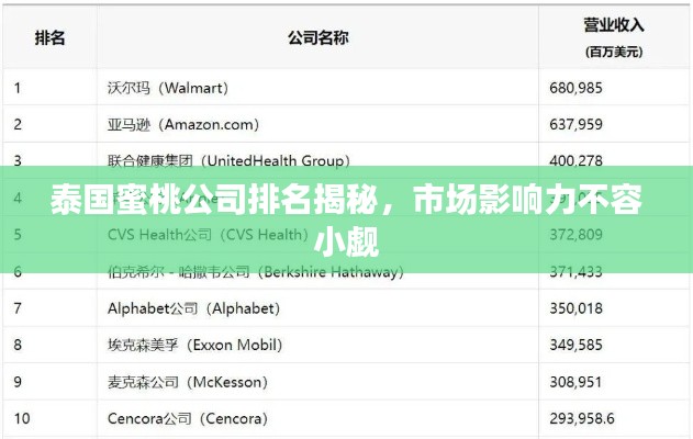 泰国蜜桃公司排名揭秘，市场影响力不容小觑