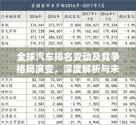 全球汽车排名变动及竞争格局演变，深度解析与未来展望